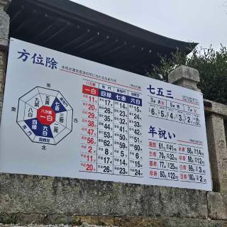 八幡神社（宗佐厄神八幡神社）の参拝記録(T.Wさん)