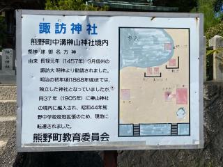 諏訪神社の参拝記録(ブロディさん)