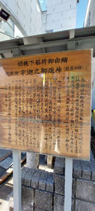 胡桃下稲荷神社の参拝記録(まーぼーさん)