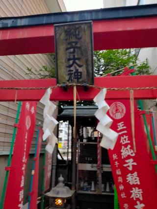 純子稲荷神社の参拝記録(ゆきむらさん)