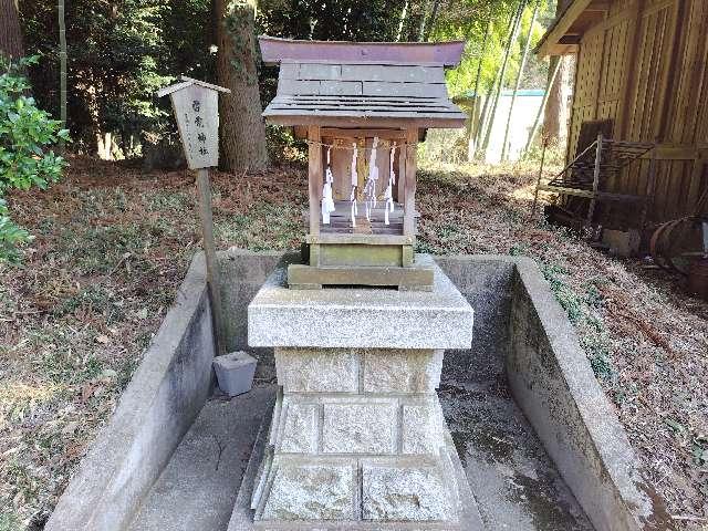 雷電神社（安房神社）の参拝記録1