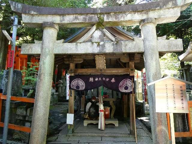 荷田社（伏見稲荷大社）の参拝記録1