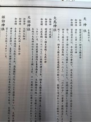 天神社（合祀殿に合祀）の参拝記録(⛩️🎠🐢まめ🐢🎠⛩️さん)