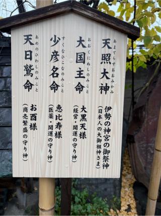 手水社（波除神社　境内）の参拝記録(⛩️🐍🐢まめ🐢🐍⛩️さん)