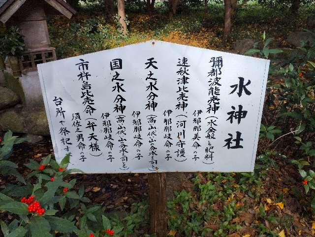 水神社（白鬚神社境内社）の参拝記録1