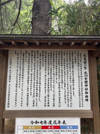 氷川女體神社の参拝記録(⛩️🐍🐢まめ🐢🐍⛩️さん)