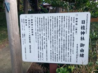 日枝神社の参拝記録(レモンサワーさん)