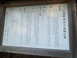 上秦野神社の参拝記録(むみさん)